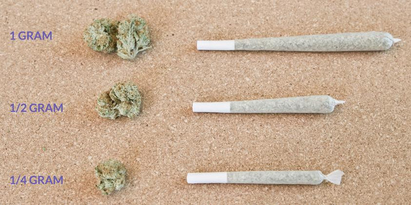 How Much Is A Gram Of Weed