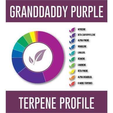 Pinnacle Hemp Granddaddy Purple CBD Cartridge 500mg