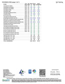 Entourage Blend Disposable Vape By Cannabis Life